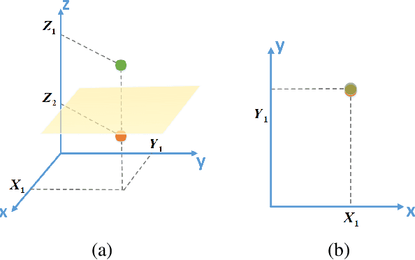 Figure 1 for Exploring Linear Feature Disentanglement For Neural Networks