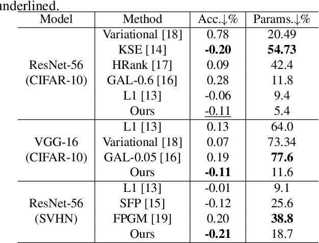 Figure 4 for Exploring Linear Feature Disentanglement For Neural Networks