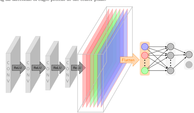 Figure 1 for Extraction of digital wavefront sets using applied harmonic analysis and deep neural networks
