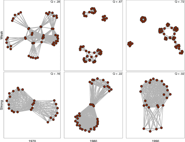 Figure 3 for Multiplex Communities and the Emergence of International Conflict
