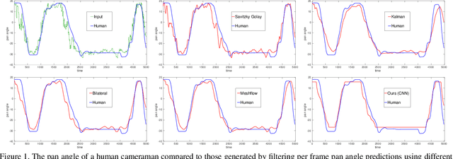 Figure 1 for CineFilter: Unsupervised Filtering for Real Time Autonomous Camera Systems