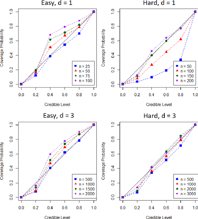 Figure 4 for Probabilistic Integration: A Role in Statistical Computation?