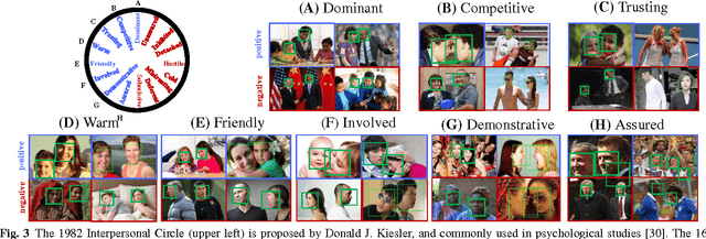 Figure 4 for From Facial Expression Recognition to Interpersonal Relation Prediction