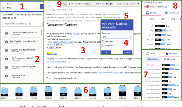 Figure 3 for New/s/leak 2.0 - Multilingual Information Extraction and Visualization for Investigative Journalism