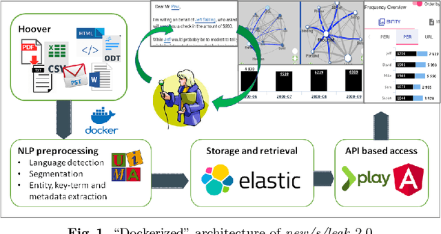 Figure 1 for New/s/leak 2.0 - Multilingual Information Extraction and Visualization for Investigative Journalism