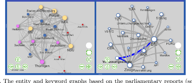 Figure 2 for New/s/leak 2.0 - Multilingual Information Extraction and Visualization for Investigative Journalism