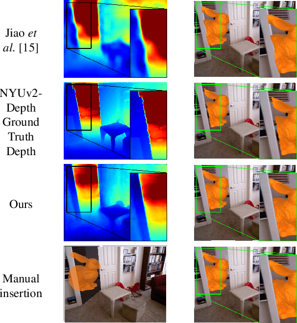 Figure 1 for SharpNet: Fast and Accurate Recovery of Occluding Contours in Monocular Depth Estimation