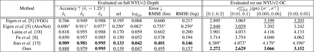 Figure 2 for SharpNet: Fast and Accurate Recovery of Occluding Contours in Monocular Depth Estimation