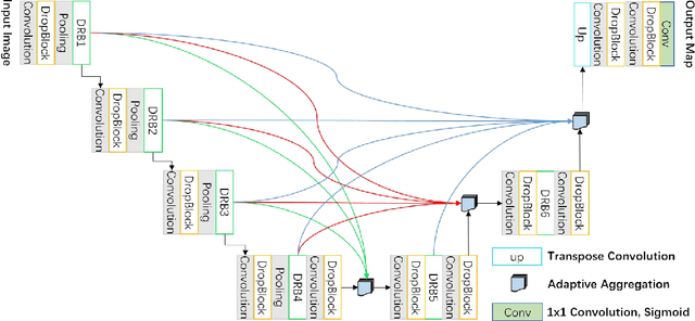 Figure 1 for Dense Residual Network for Retinal Vessel Segmentation