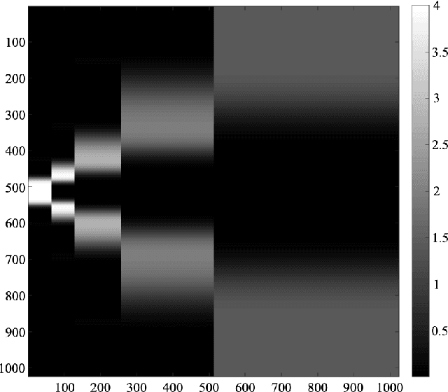 Figure 4 for Denoising Generalized Expectation-Consistent Approximation for MRI Image Recovery