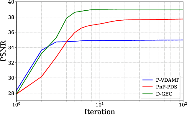 Figure 2 for Denoising Generalized Expectation-Consistent Approximation for MRI Image Recovery