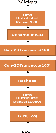 Figure 1 for Predicting Video features from EEG and Vice versa