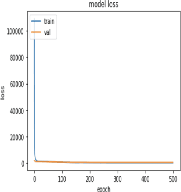 Figure 3 for Predicting Video features from EEG and Vice versa