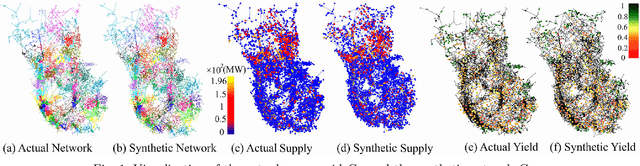 Figure 1 for A Deep Generative Model for Graphs: Supervised Subset Selection to Create Diverse Realistic Graphs with Applications to Power Networks Synthesis