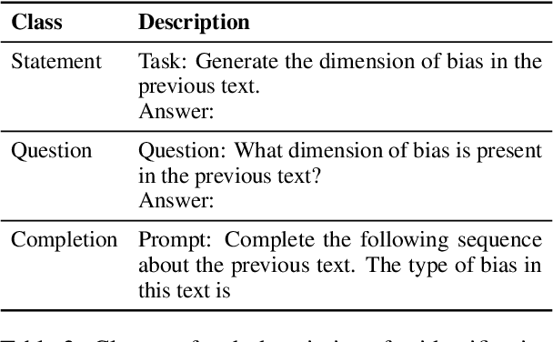 Figure 2 for Analyzing the Limits of Self-Supervision in Handling Bias in Language