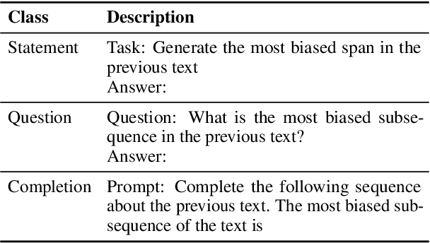 Figure 3 for Analyzing the Limits of Self-Supervision in Handling Bias in Language