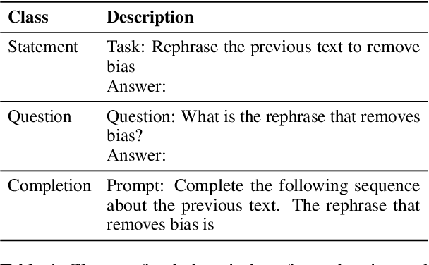 Figure 4 for Analyzing the Limits of Self-Supervision in Handling Bias in Language
