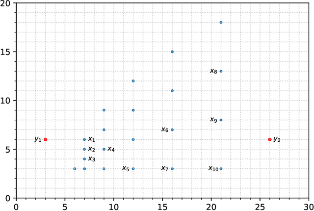 Figure 3 for Average Localised Proximity: a new data descriptor with good default one-class classification performance