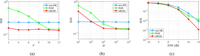 Figure 3 for Noise Learning Based Denoising Autoencoder