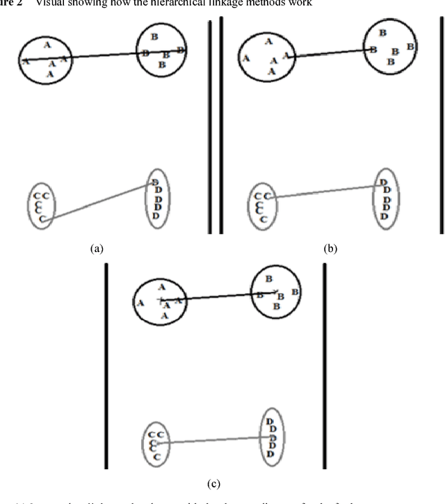 Figure 4 for A comparison of cluster algorithms as applied to unsupervised surveys