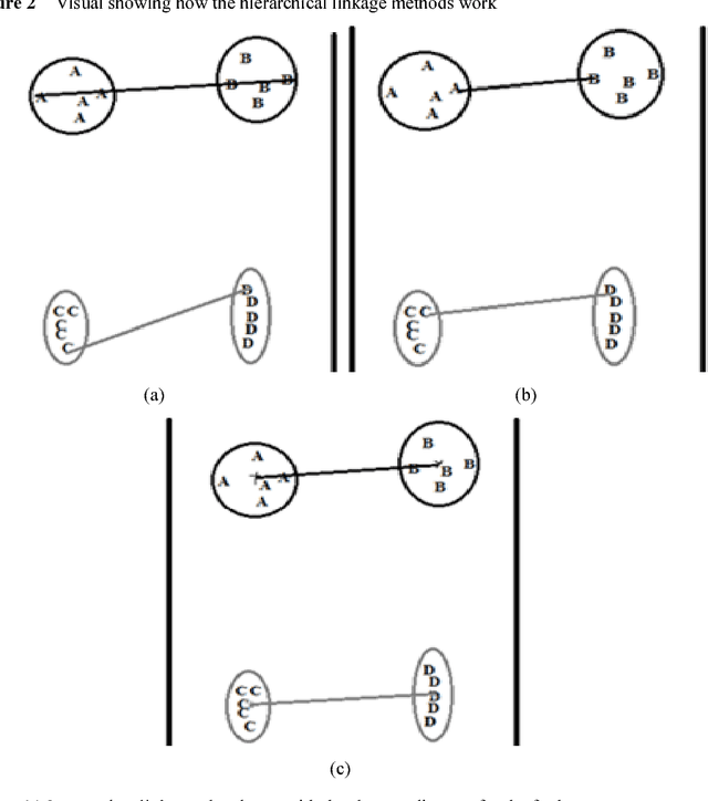Figure 4 for A comparison of cluster algorithms as applied to unsupervised surveys