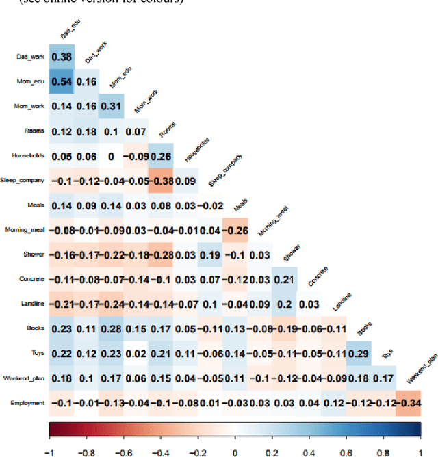 Figure 1 for A comparison of cluster algorithms as applied to unsupervised surveys