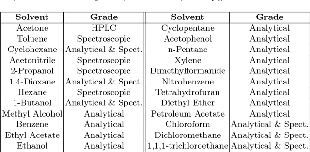 Figure 1 for Analysis of the Effect of Unexpected Outliers in the Classification of Spectroscopy Data