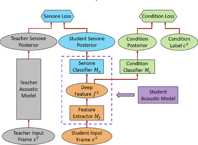 Figure 1 for Adversarial Teacher-Student Learning for Unsupervised Domain Adaptation