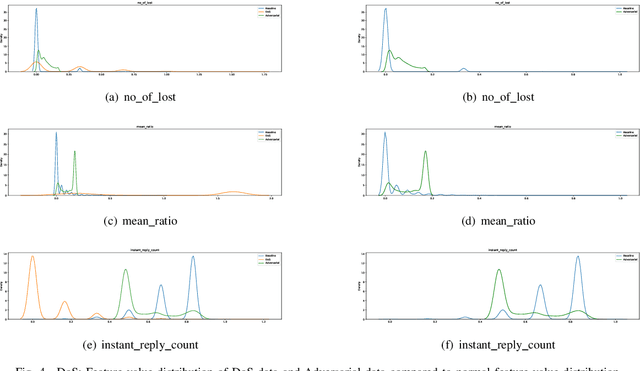 Figure 3 for RX-ADS: Interpretable Anomaly Detection using Adversarial ML for Electric Vehicle CAN data