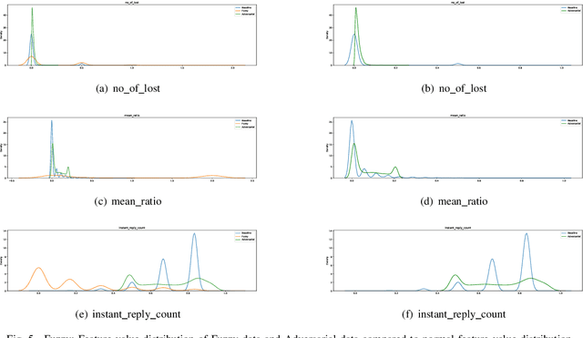 Figure 4 for RX-ADS: Interpretable Anomaly Detection using Adversarial ML for Electric Vehicle CAN data