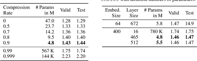 Figure 2 for Training and Generating Neural Networks in Compressed Weight Space