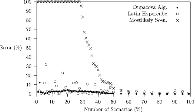 Figure 3 for Stochastic Constraint Programming: A Scenario-Based Approach