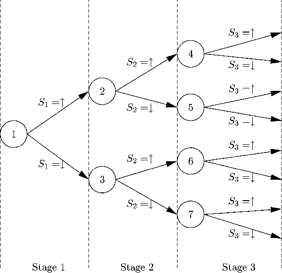 Figure 1 for Stochastic Constraint Programming: A Scenario-Based Approach