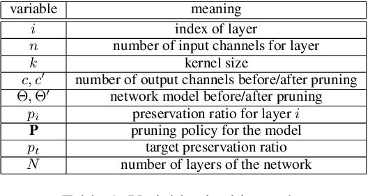 Figure 1 for High-dimensional Bayesian Optimization for CNN Auto Pruning with Clustering and Rollback
