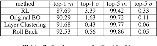 Figure 4 for High-dimensional Bayesian Optimization for CNN Auto Pruning with Clustering and Rollback