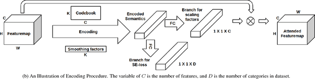 Figure 1 for Encoded Hourglass Network for Semantic Segmentation of High Resolution Aerial Imagery