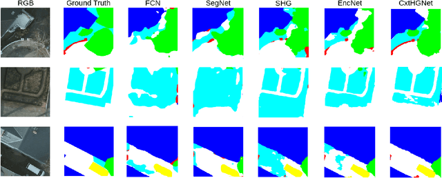 Figure 3 for Encoded Hourglass Network for Semantic Segmentation of High Resolution Aerial Imagery