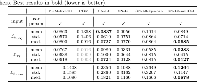 Figure 4 for Single View Metrology in the Wild