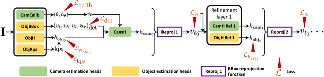 Figure 3 for Single View Metrology in the Wild