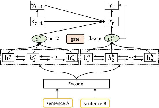 Figure 1 for Fusing Recency into Neural Machine Translation with an Inter-Sentence Gate Model