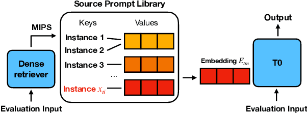 Figure 1 for Retrieval of Soft Prompt Enhances Zero-Shot Task Generalization