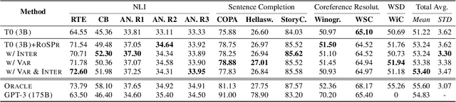 Figure 2 for Retrieval of Soft Prompt Enhances Zero-Shot Task Generalization