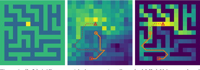 Figure 3 for Towards real-world navigation with deep differentiable planners