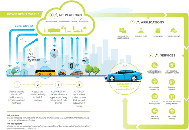 Figure 1 for Learning to Automatically Catch Potholes in Worldwide Road Scene Images