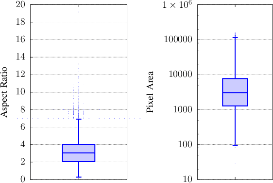 Figure 4 for Learning to Automatically Catch Potholes in Worldwide Road Scene Images