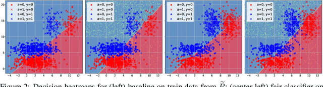 Figure 3 for There is no trade-off: enforcing fairness can improve accuracy