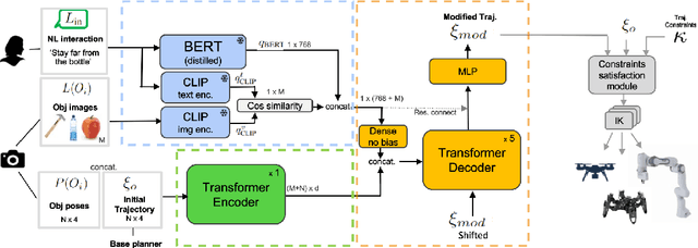 Figure 1 for LaTTe: Language Trajectory TransformEr