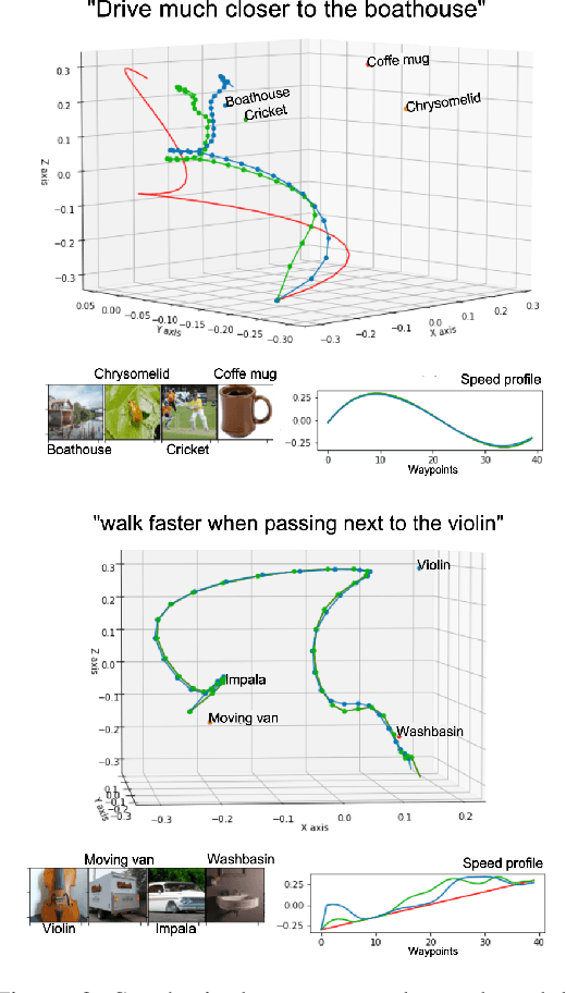 Figure 3 for LaTTe: Language Trajectory TransformEr