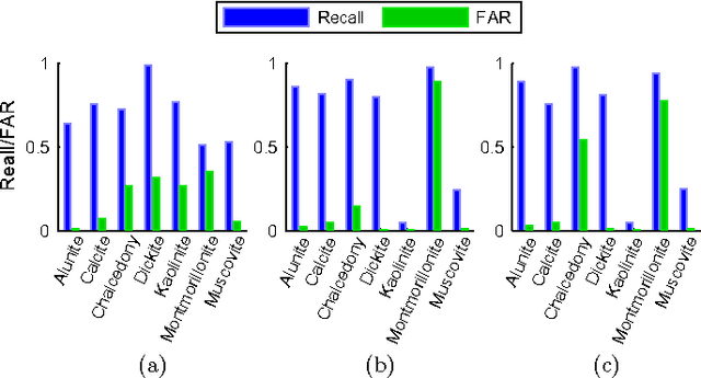 Figure 2 for Semi-Supervised Endmember Identification In Nonlinear Spectral Mixtures Via Semantic Representation