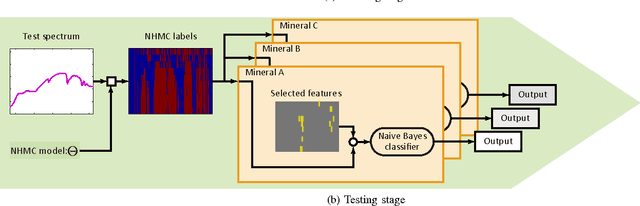 Figure 1 for Semi-Supervised Endmember Identification In Nonlinear Spectral Mixtures Via Semantic Representation